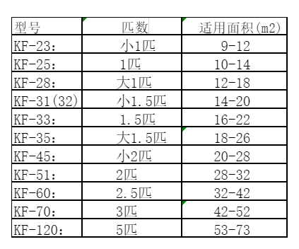 广河空调维修